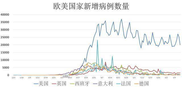 全球最新疫情动态分析（截至6月15日）