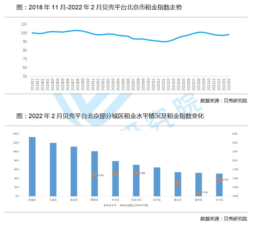 北京最新疫情数据报告发布