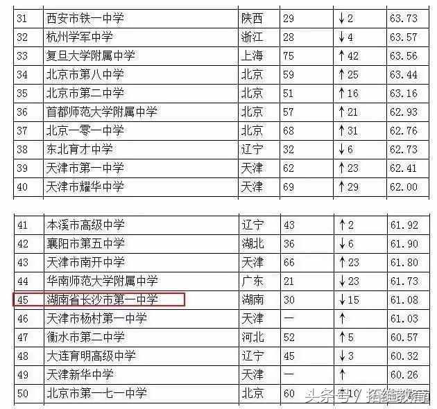 北京高中最新排名，追梦旅程中的自信与成长旋律