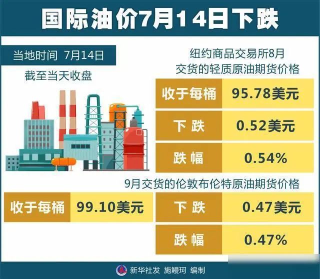 最新国际原油消息实时解析与论述