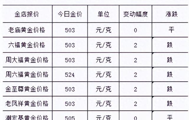 今日市场行情最新价格概览及动态分析