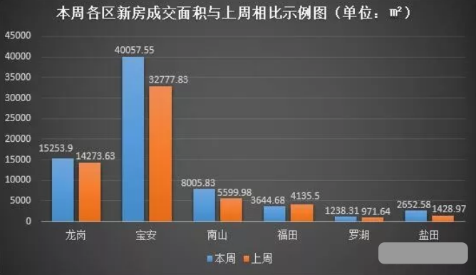 宝安房价最新动态，全面指南与深度解读