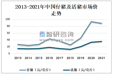 河南今日生猪价趋势分析，最新预测与市场洞察