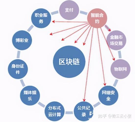 区块链最新趋势与探索自然美景的旅行之旅结合探索新纪元