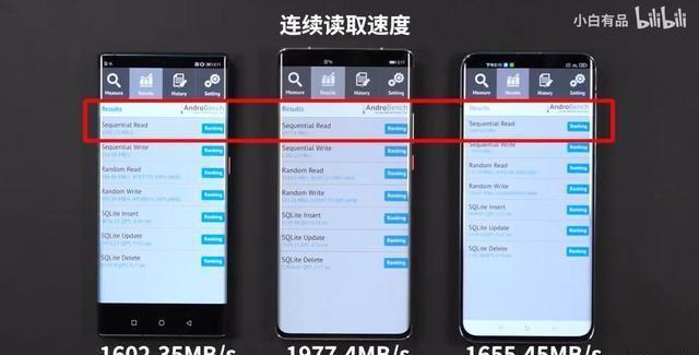 华为最新芯片供应商指南，如何成为供应专家，与华为携手共创未来