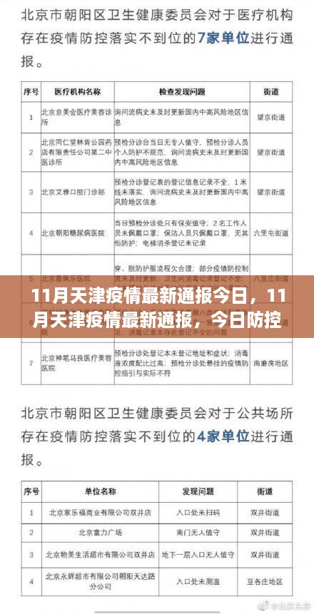 天津新冠最新疫情通报详解，初学者与进阶用户的步骤指南