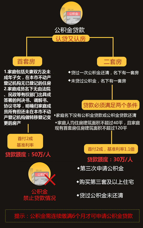 解读指导，最新房子公积金政策详解