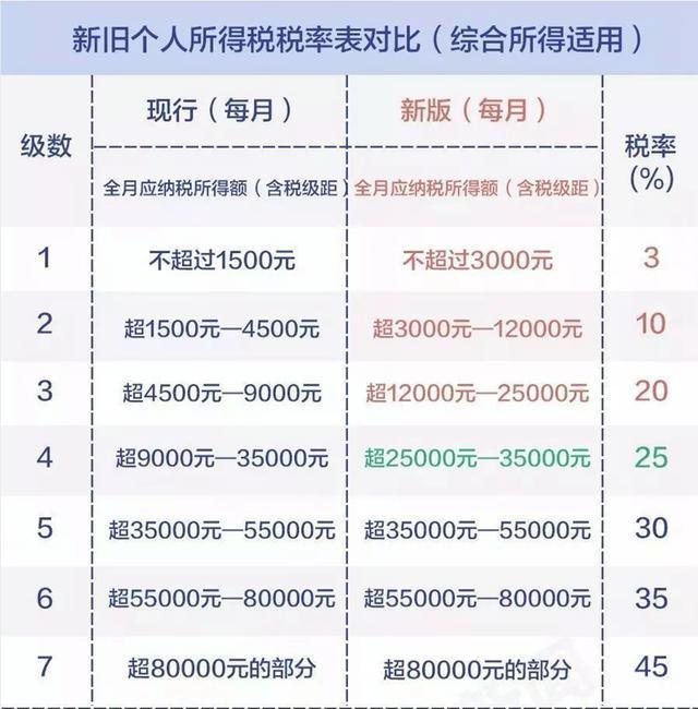 最新个税税率表2019详解，步骤指南与税率概览