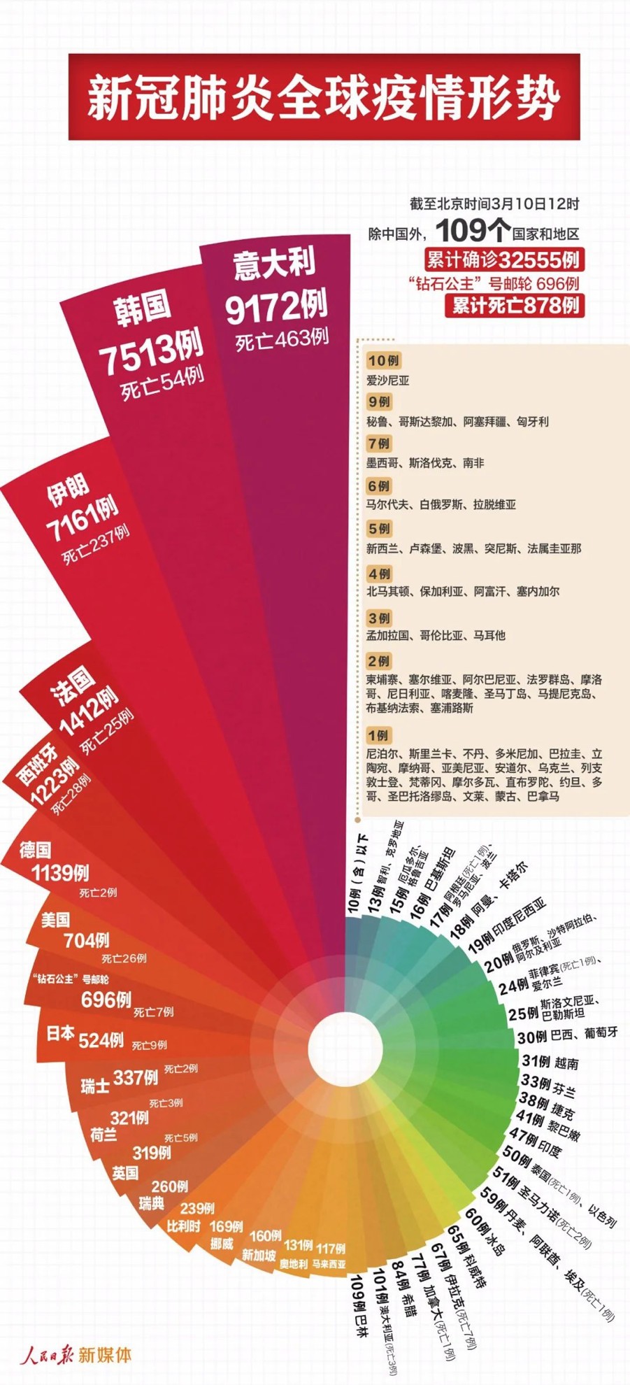 北京最新疫情信息更新，科技引领抗疫新时代进展