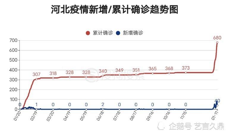 河北疫情最新情况更新及防控进展