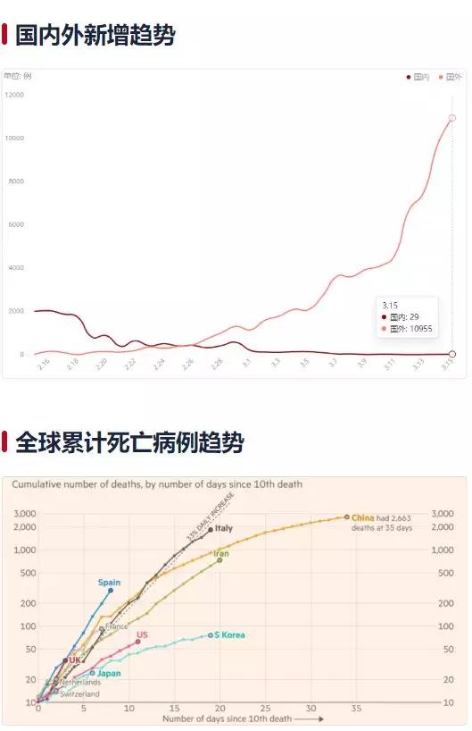新冠病毒人数最新统计，一则温馨的日常小故事传递希望与关怀