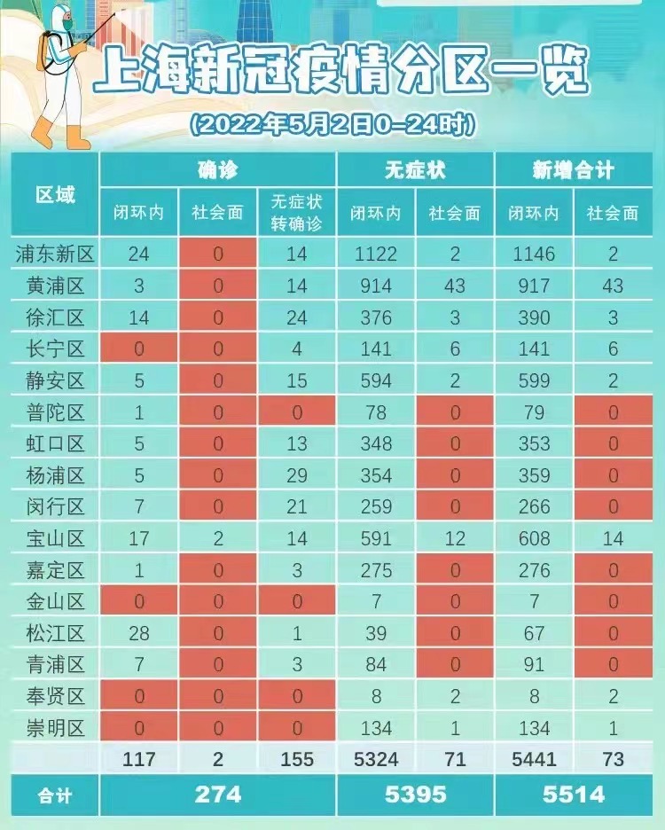 上海浦东区最新疫情,上海浦东区最新疫情，观点论述
