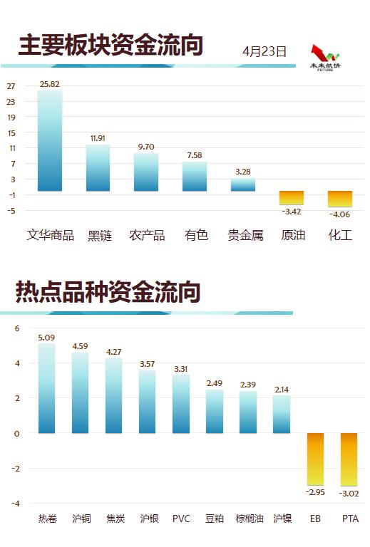 最新期货交易量概览，科技驱动交易体验革新
