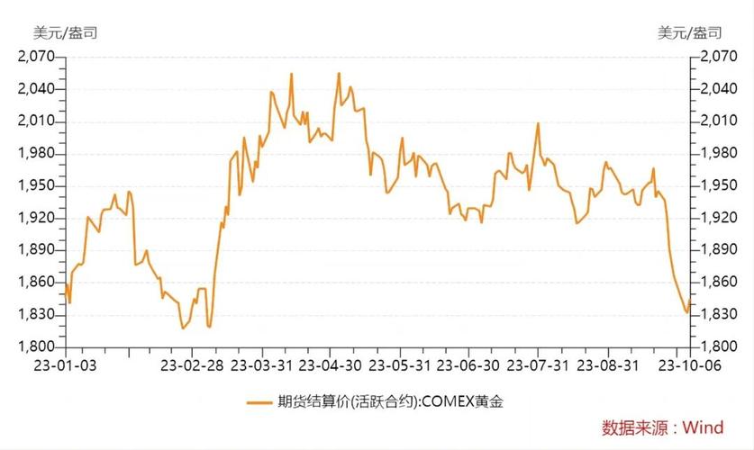 最新黄金行情报价及购买指南，今日金价与操作详解