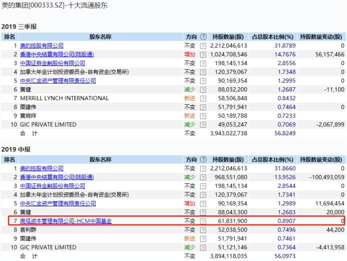 高瓴最新持仓A股布局，投资巨头的影响与策略分析