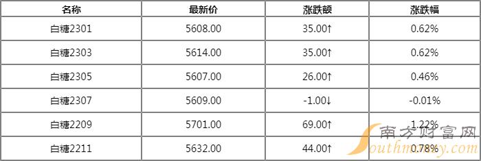 白糖最新现货价格，时代印记与市场的波动影响