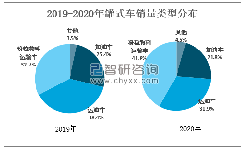 槽罐车最新动态与行业现状及发展趋势分析