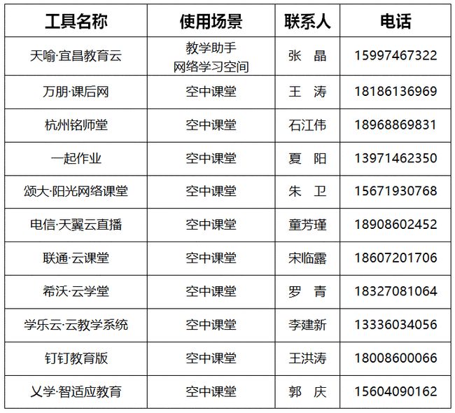 疫情下学校学生最新安排与调整