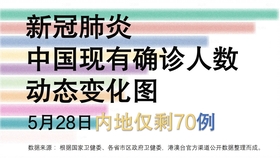 国内新冠肺炎最新疫区，变化、学习、自信与希望的交织之路