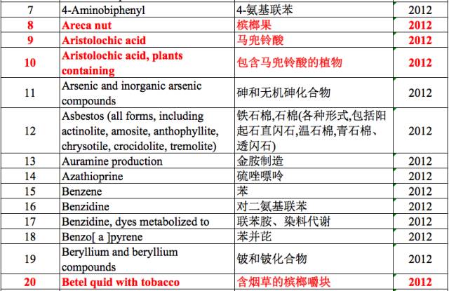 世卫组织最新名单揭示，科技重塑健康，引领未来生活新风尚