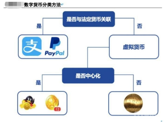数字货币最新市场趋势，入门指南与操作步骤详解