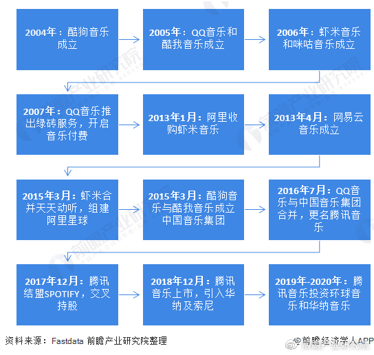 科技巨擘的新宠儿，未来科技产品体验之旅——最新四部曲探索