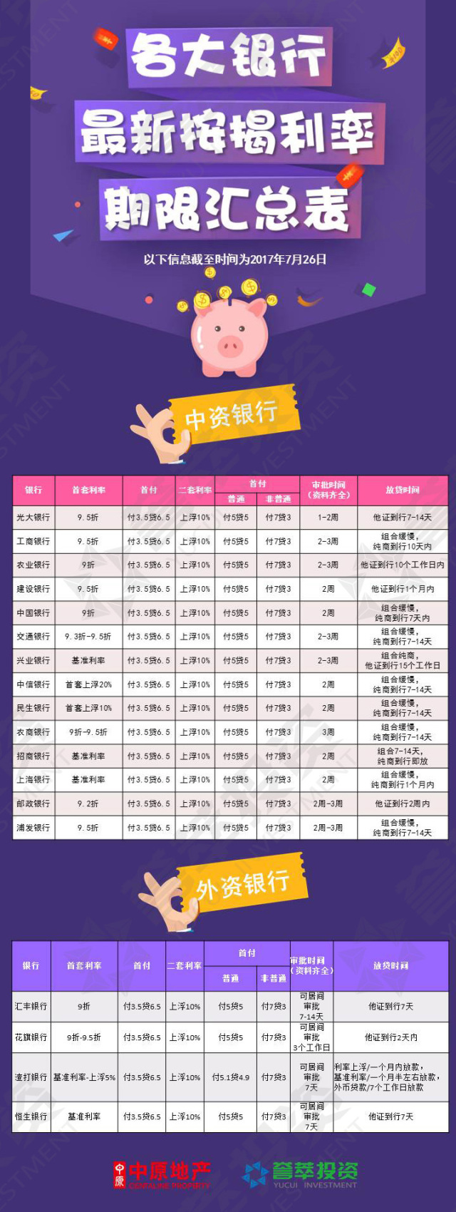 昆山银行贷款最新利率揭秘，心灵之旅启程的金融利率与美景相伴