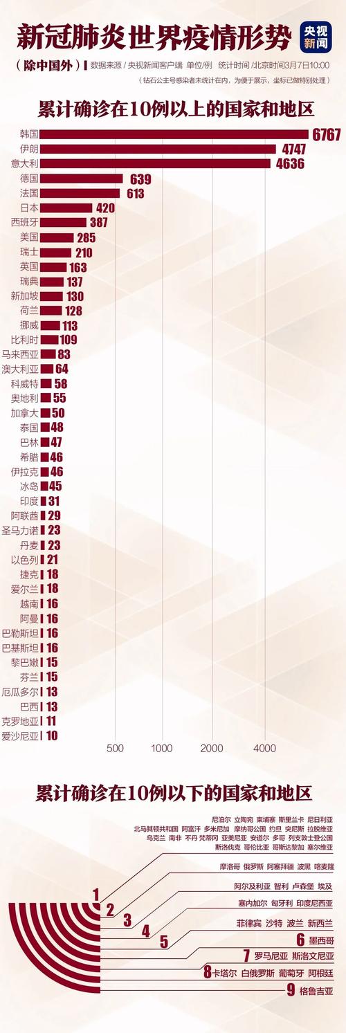 中国最新确诊病例图及疫情态势分析与展望
