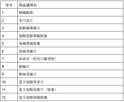 广州市最新疫情发布,广州市最新疫情发布，观点论述