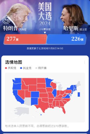 特朗普投票最新信息及参与投票步骤指南