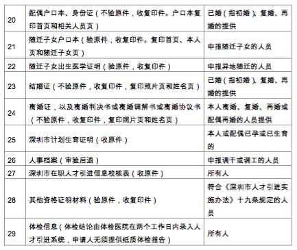深圳户口最新入户条件详解与分析