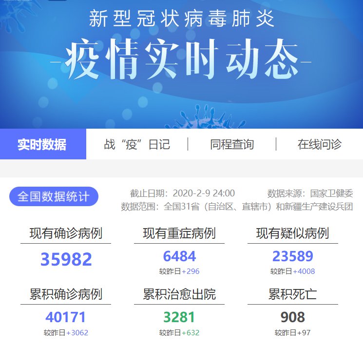 新型肺炎病例最新动态下的日常生活观察与记录