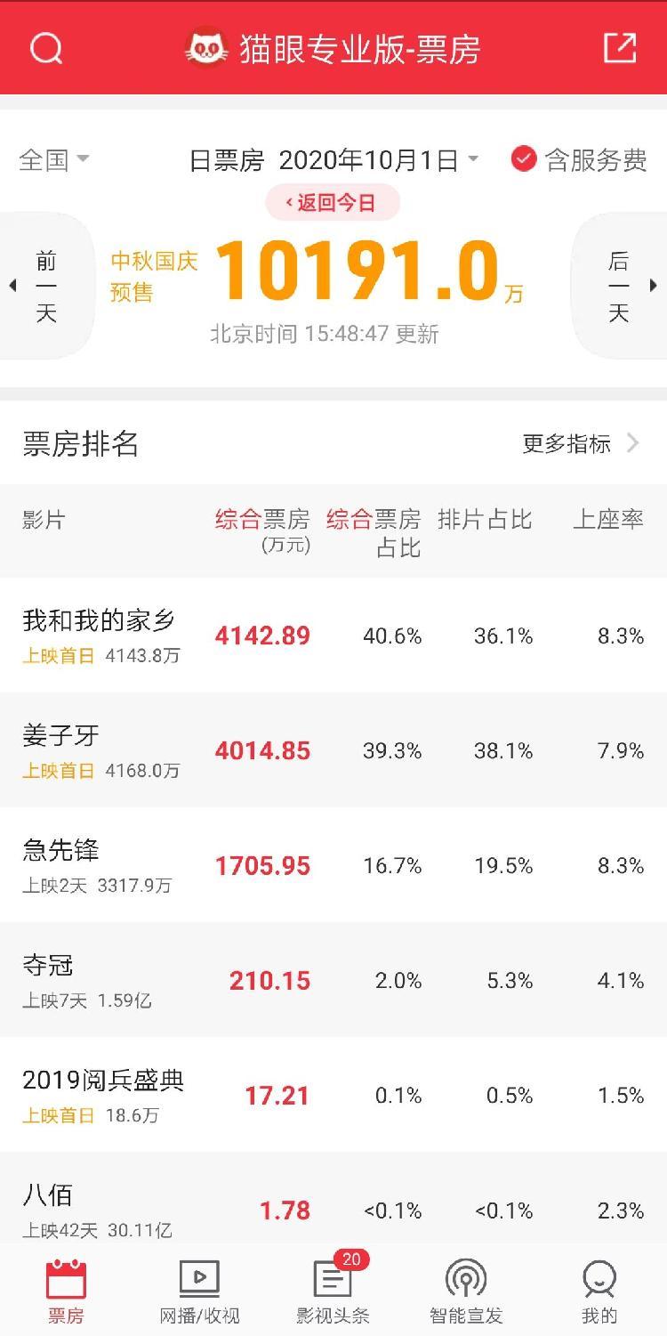 急先锋国外票房最新动态，自信与成就感的蜕变
