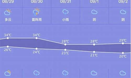 晋洲最新天气回顾、影响分析与实时天气预报