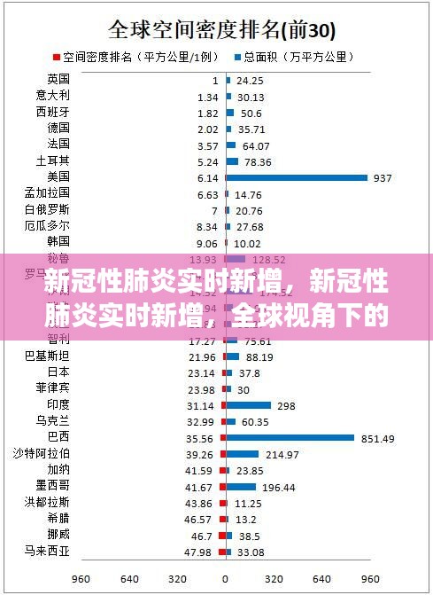 全球新冠肺炎最新动态，态势分析与观点阐述