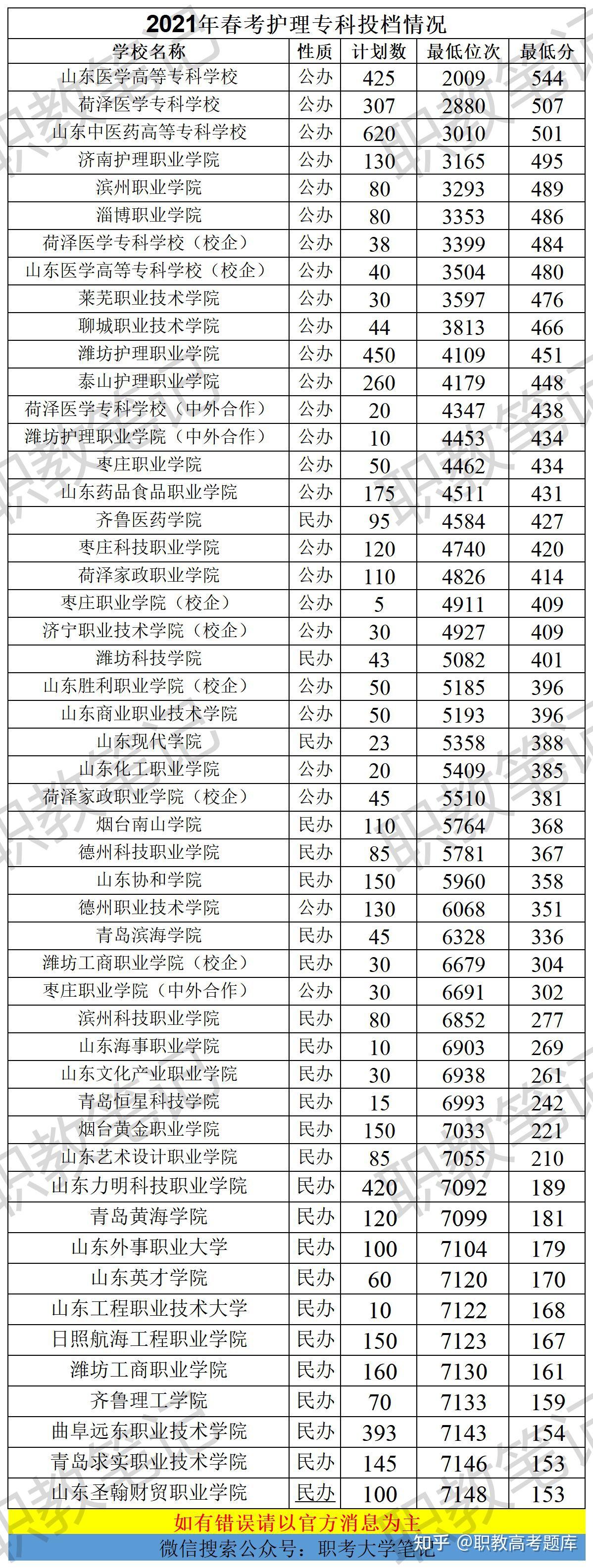 山东专科投档线最新解析与概览📚
