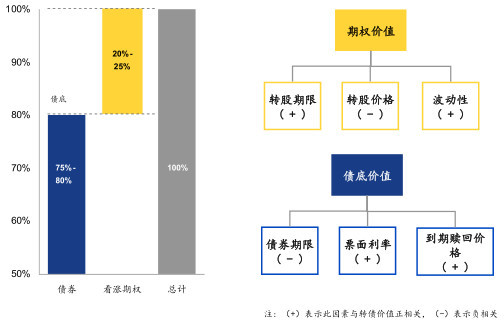 最新上市可转债表现亮眼，投资新动向值得关注