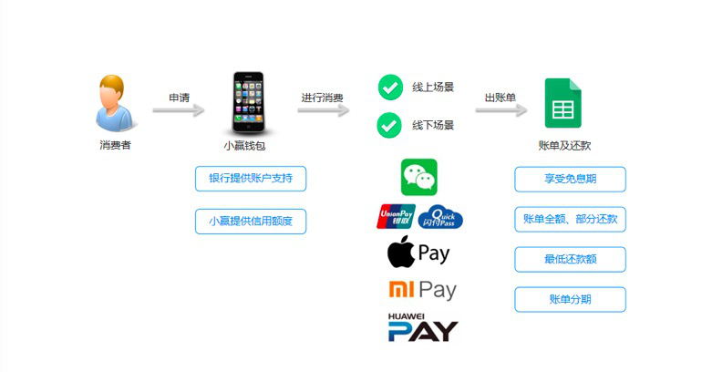 易小钱最新动态更新，最新情况一览