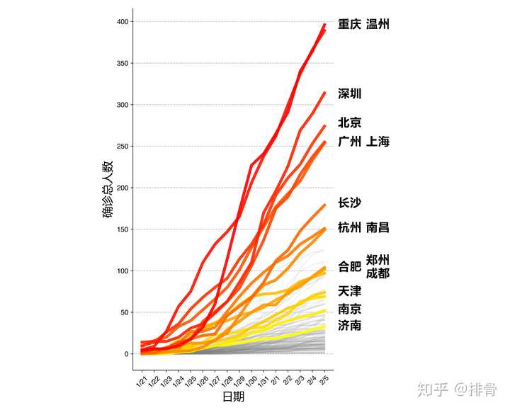 疫情最新城市状况，观点阐述与分析