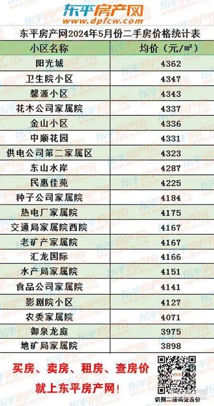 最新高平房价揭秘，房价走势大揭秘！