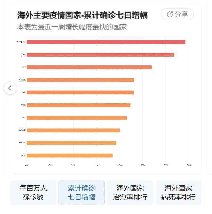 疫情最新动态更新，最新疫情动态报告（每日更新）