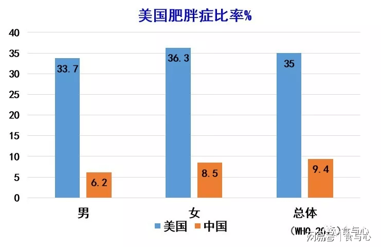 美国最新瘦身报告，重塑自信，笑迎变化之旅