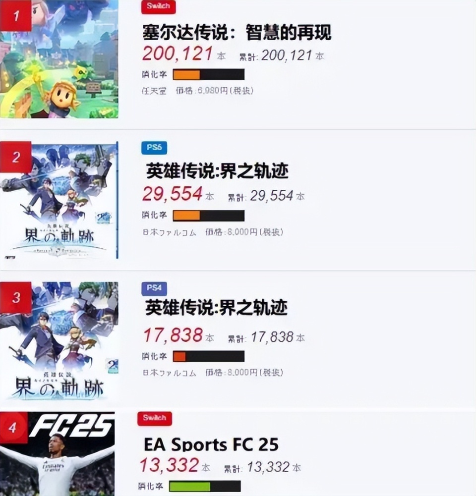 微信头像名称最新，爱的头像冒险之旅