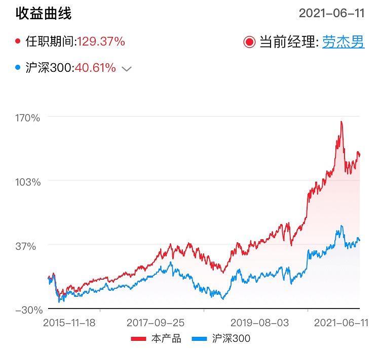 添富最新基金，投资新选择，开启财富新动力