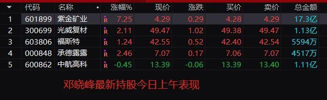 外资重仓股新动向，变化带来的自信与成就感展现