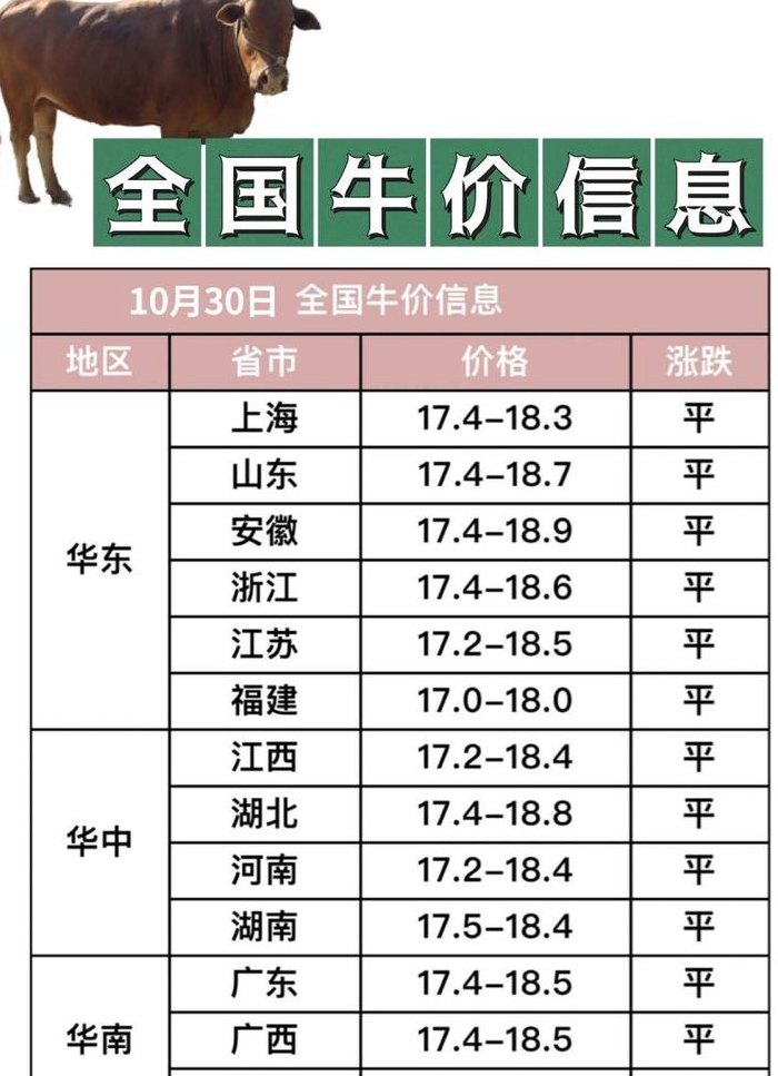 牛最新价格表全面更新，最新牛价一览
