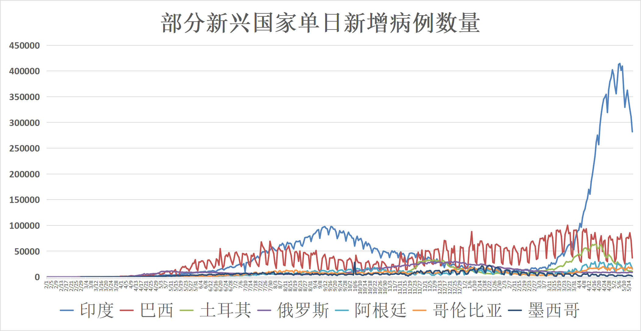 全球疫情最新动态更新，全球范围内疫情状况分析
