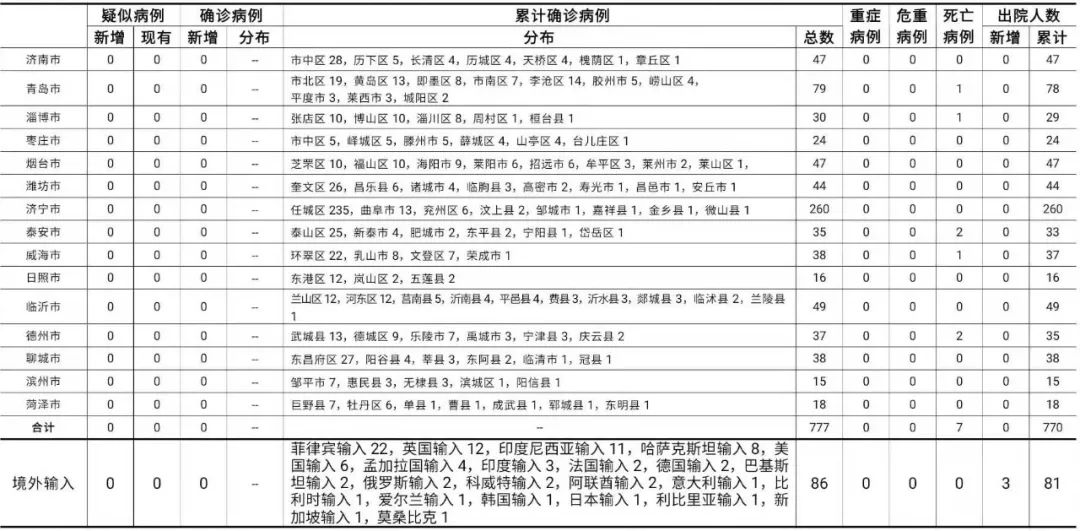 最新确诊病例统计背后的暖心故事