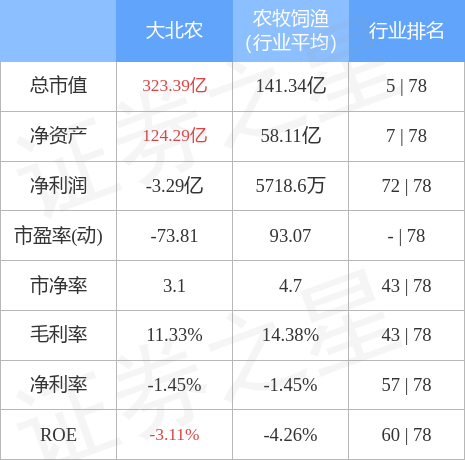 大北农最新股票深度解析与投资建议📈