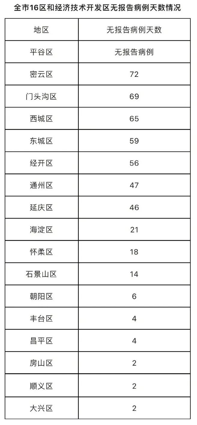 北京今日疫情最新通报更新，最新疫情动态及防控措施解析